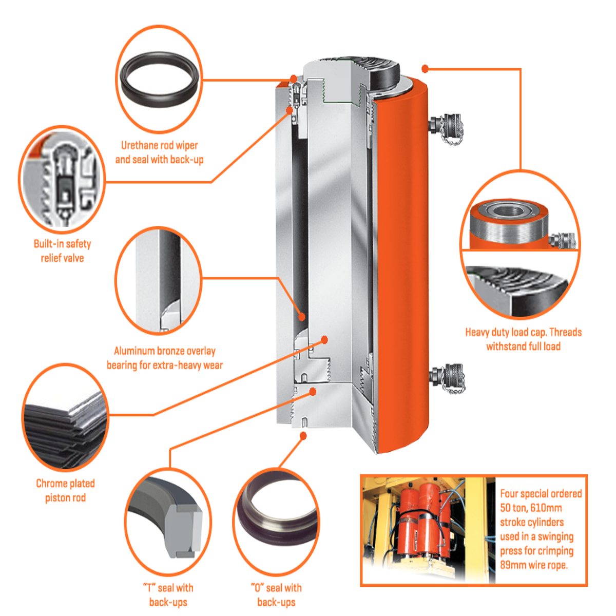 Power Team 10 Ton Double Acting Cylinder 6 Inch Stroke 700 Bar